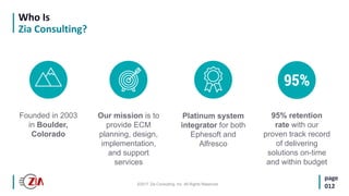 ©2017 Zia Consulting, Inc. All Rights Reserved.
Who Is
Zia Consulting?
page
012
95% retention
rate with our
proven track record
of delivering
solutions on-time
and within budget
Founded in 2003
in Boulder,
Colorado
Our mission is to
provide ECM
planning, design,
implementation,
and support
services
Platinum system
integrator for both
Ephesoft and
Alfresco
 