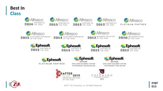 ©2017 Zia Consulting, Inc. All Rights Reserved.
Best In
Class
page
013
 