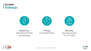 ©2017 Zia Consulting, Inc. All Rights Reserved.
page
03
Current
Challenges
Expensive:
Spending $15-$30
per package
Timing:
Controlled SLAs
Security:
Sending content
to a 3rd party
 