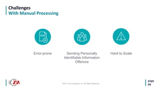 ©2017 Zia Consulting, Inc. All Rights Reserved.
page
04
Challenges
With Manual Processing
Error-prone Sending Personally
Identifiable Information
Offshore
Hard to Scale
 