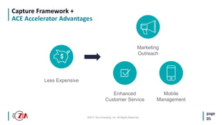 ©2017 Zia Consulting, Inc. All Rights Reserved.
page
05
Capture Framework +
ACE Accelerator Advantages
Less Expensive
Marketing
Outreach
Mobile
Management
Enhanced
Customer Service
 