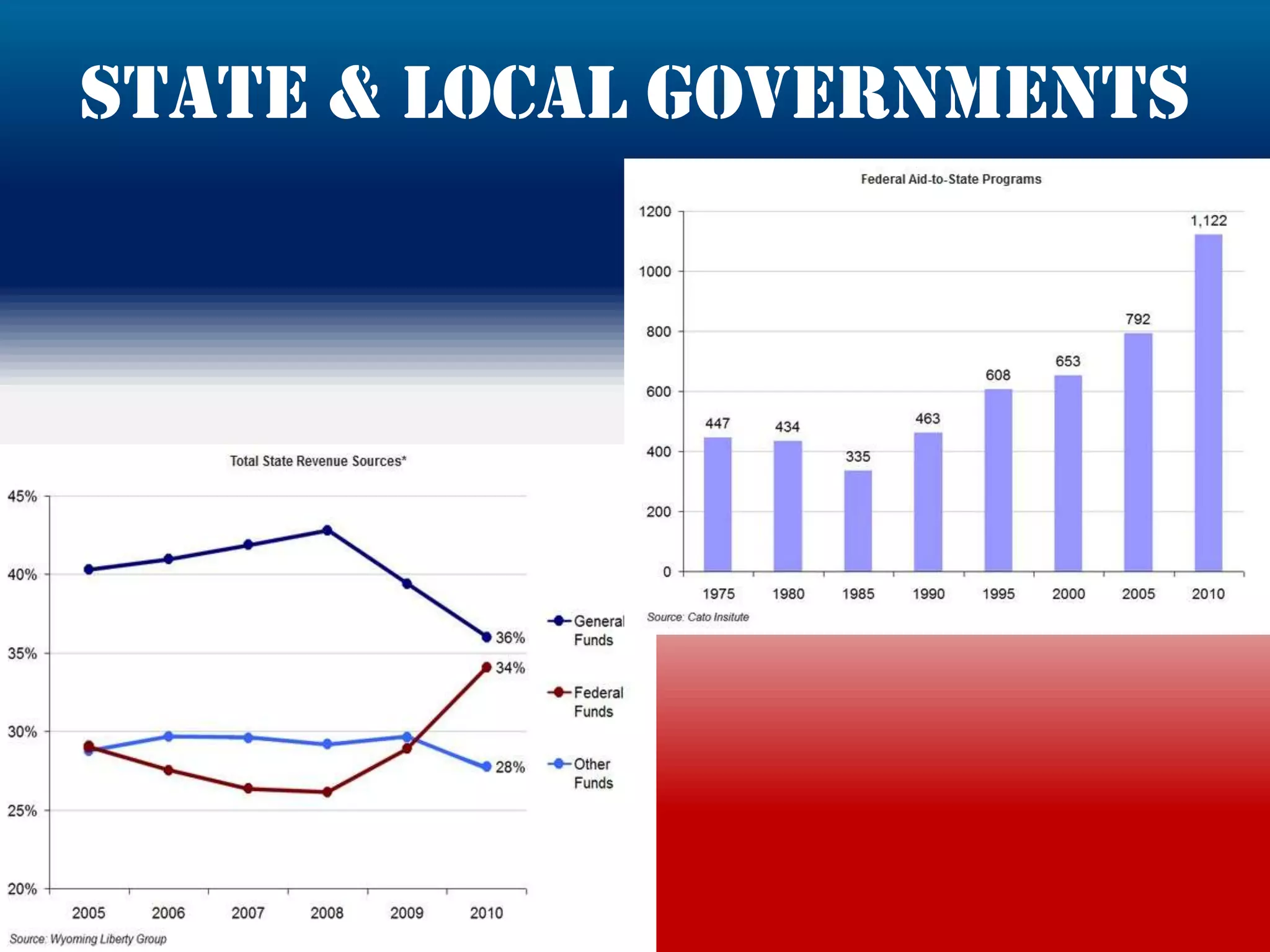 State & local governments
 