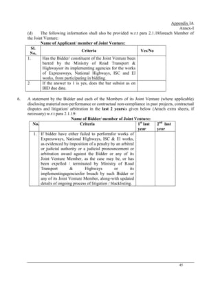 45
Appendix IA
Annex-I
(d) The following information shall also be provided w.r.t para 2.1.18foreach Member of
the Joint Venture:
Name of Applicant/ member of Joint Venture:
Sl.
No.
Criteria Yes/No
1. Has the Bidder/ constituent of the Joint Venture been
barred by the Ministry of Road Transport &
Highwaysor its implementing agencies for the works
of Expressways, National Highways, ISC and El
works, from participating in bidding.
2 If the answer to 1 is yes, does the bar subsist as on
BID due date.
6. A statement by the Bidder and each of the Members of its Joint Venture (where applicable)
disclosing material non-performance or contractual non-compliance in past projects, contractual
disputes and litigation/ arbitration in the last 2 yearsis given below (Attach extra sheets, if
necessary) w.r.t para 2.1.19:
Name of Bidder/ member of Joint Venture:
No. Criteria 1st
last
year
2nd
last
year
1. If bidder have either failed to performfor works of
Expressways, National Highways, ISC & El works,
as evidenced by imposition of a penalty by an arbitral
or judicial authority or a judicial pronouncement or
arbitration award against the Bidder or any of its
Joint Venture Member, as the case may be, or has
been expelled / terminated by Ministry of Road
Transport & Highways or its
implementingagenciesfor breach by such Bidder or
any of its Joint Venture Member, along-with updated
details of ongoing process of litigation / blacklisting.
 