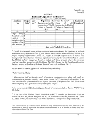 46
Appendix IA
Annex-II
ANNEX-II
Technical Capacity of the Bidder@
(Refer to Clauses 2.2.2.2, 2.2.2.5 and 2.2.2.7 of the RFP)
Applicant
type
Project
Code*
Cate-
gory$
Experience**
(Equivalent Rs. crore)$$
Technical
Experience£
Payments received for
construction of Eligible
Projects in Categories 3
& 4
Value of self-
construction in Eligible
Projects in Categories 1
and 2
(1) (2) (3) (4) (5) (6)
Single entity
Bidder or Lead
Member
including other
members of the
Joint Venture
a
b
c
d
e
f
Aggregate Technical Experience =
@
Provide details of only those projects that have been undertaken by the Applicant, or its Lead
member including members in case of joint venture, under its own name separately and/ or by a
project company eligible under Clause 2.2.2.6(i)(b). In case of Categories 1 and 2, include only
those projects which have an estimated capital cost exceeding the amount specified in Clause
2.2.2.6(i)(c) and for Categories 3 and 4, include only those projects where the payments
received exceed the amount specified in Clause 2.2.2.6(ii). In case the Bid Due Date falls within
3 (three) months of the close of the latest financial year, refer to Clause 2.1.17.
* Refer Annex-IV of this Appendix-I. Add more rows if necessary.
$
Refer Clause 2.2.2.5(i)
** Construction shall not include supply of goods or equipment except when such goods or
equipment form part of a turn-key construction contract/ EPC contract for the project. In no
case shall the cost of maintenance and repair, operation of Highways and land be included
while computing the Experience Score of an Eligible Project.
$$
For conversion of US Dollars to Rupees, the rate of conversion shall be Rupees ** (**)14
to a
US Dollar.
£
. In the case of an Eligible Project situated in an OECD country, the Experience Score so
arrived at shall be further multiplied by 0.5, in accordance with the provisions of Clause
2.2.2.5(ii) and the product thereof shall be the Experience Score for such Eligible Projects.
14
The conversion rate of USD into Rupees shall be the daily representative exchange rates published by the
Reserve Bank of India for the relevant date.Where relevant date should be as on the date 28 (twenty eight) days
prior to the Application Due Date.
 