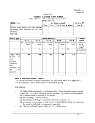 48
Appendix IA
Annex-III
ANNEX-III
Financial Capacity of the Bidder
(Refer to Clauses 2.2.2.3, 2.2.2.9(i), 2.2.2.8(iii) of the RFP)
(In Rs. crore$
)
Bidder type Net Cash Accruals Net Worth£
Year 1 Year 2 Year 3 Year 4 Year 5 Year 1
Single entity Bidder or Lead Member
including other members of the Joint
Venture
TOTAL
Bidder type Annual Turnover Average
Annual
Turnover
(In Rs.
crore$
)
Year 1 Year 2 Year 3 Year 4 Year 5
(Rs.) Updation
factor
(Rs.) Updation
factor
(Rs.) Updation
factor
(Rs.) Updation
factor
(Rs.) Updation
factor
1 2 3 4 5 6 7 8 9 10 11 (2x3+4x5+6x
7+8x9+10x11
)/5
Single entity
Bidder or
Lead
Member
including
other
members of
the Joint
Venture
1.00 1.05 1.10 1.15 1.20
Name & address of Bidder’s Bankers:
$
For conversion of other currencies into rupees, see note below Annex-II of Appendix-I.
£
The Bidder should provide details of its own Financial Capacity.
Instructions:
1. The Bidder shall attach copies of the balance sheets, financial statements and Annual
Reports for 5 (five) years preceding the Bid Due Date. The financial statements shall:
(a) reflect the financial situation of the Bidder;
(b) be audited by a statutory auditor;
(c) be complete, including all notes to the financial statements; and
(d) correspond to accounting periods already completed and audited (no statements
for partial periods shall be requested or accepted).
2. Net Cash Accruals shall mean Profit After Tax + Depreciation.
 