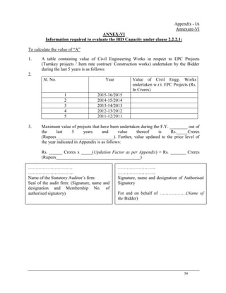 54
Appendix - IA
Annexure-VI
ANNEX-VI
Information required to evaluate the BID Capacity under clause 2.2.2.1:
To calculate the value of ―A‖
1. A table containing value of Civil Engineering Works in respect to EPC Projects
(Turnkey projects / Item rate contract/ Construction works) undertaken by the Bidder
during the last 5 years is as follows:
2.
Sl. No. Year Value of Civil Engg. Works
undertaken w.r.t. EPC Projects (Rs.
In Crores)
1 2015-16/2015
2 2014-15/2014
3 2013-14/2013
4 2012-13/2012
5 2011-12/2011
3. Maximum value of projects that have been undertaken during the F.Y. ________ out of
the last 5 years and value thereof is Rs._____Crores
(Rupees__________________________). Further, value updated to the price level of
the year indicated in Appendix is as follows:
Rs. ______ Crores x _____(Updation Factor as per Appendix) = Rs. _______ Crores
(Rupees______________________________________)
:
Date:
Place:
……………………..
……………………..
Signature, name and designation of Authorised
Signatory
For and on behalf of ………………(Name of
the Bidder)
…………………………
………………………….
Name of the Statutory Auditor‘s firm:
Seal of the audit firm: (Signature, name and
designation and Membership No. of
authorised signatory)
 
