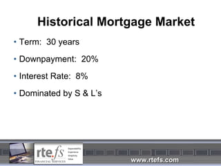 Historical Mortgage Market Term:  30 years Downpayment:  20% Interest Rate:  8% Dominated by S & L’s 