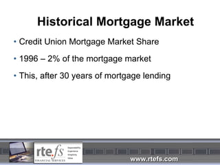 Historical Mortgage Market Credit Union Mortgage Market Share 1996 – 2% of the mortgage market This, after 30 years of mortgage lending 