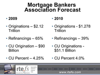 Mortgage Bankers  Association Forecast 2009 Originations – $2.12 Trillion Refinancings – 65% CU Origination – $90 Billion CU Percent – 4.25% 2010 Originations - $1.278 Trillion Refinancings – 39% CU Originations - $51.1 Billion CU Percent 4.0% 