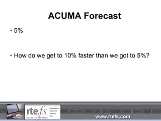 ACUMA Forecast 5% How do we get to 10% faster than we got to 5%? 