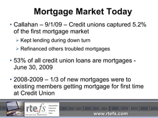 Mortgage Market Today Callahan – 9/1/09 – Credit unions captured 5.2% of the first mortgage market Kept lending during down turn Refinanced others troubled mortgages 53% of all credit union loans are mortgages - June 30, 2009 2008-2009 – 1/3 of new mortgages were to existing members getting mortgage for first time at Credit Union 