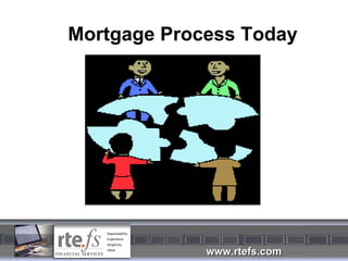 Mortgage Process Today 