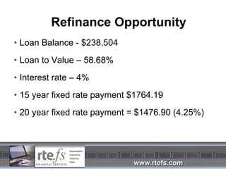 Refinance Opportunity Loan Balance - $238,504 Loan to Value – 58.68% Interest rate – 4% 15 year fixed rate payment $1764.19 20 year fixed rate payment = $1476.90 (4.25%) 