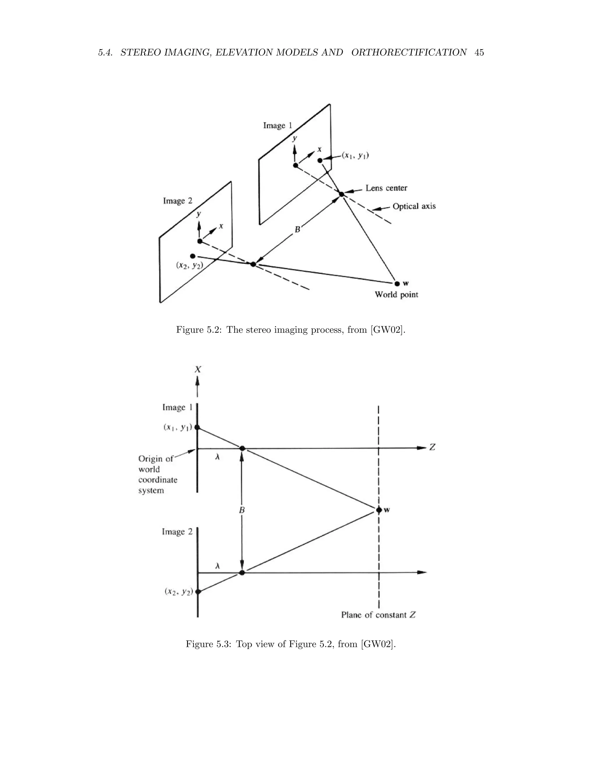 5.4. STEREO IMAGING, ELEVATION MODELS AND ORTHORECTIFICATION 45 Figure 5.2: The stereo imaging process, from [GW02]. Figure 5.3: Top view of Figure 5.2, from [GW02]. 