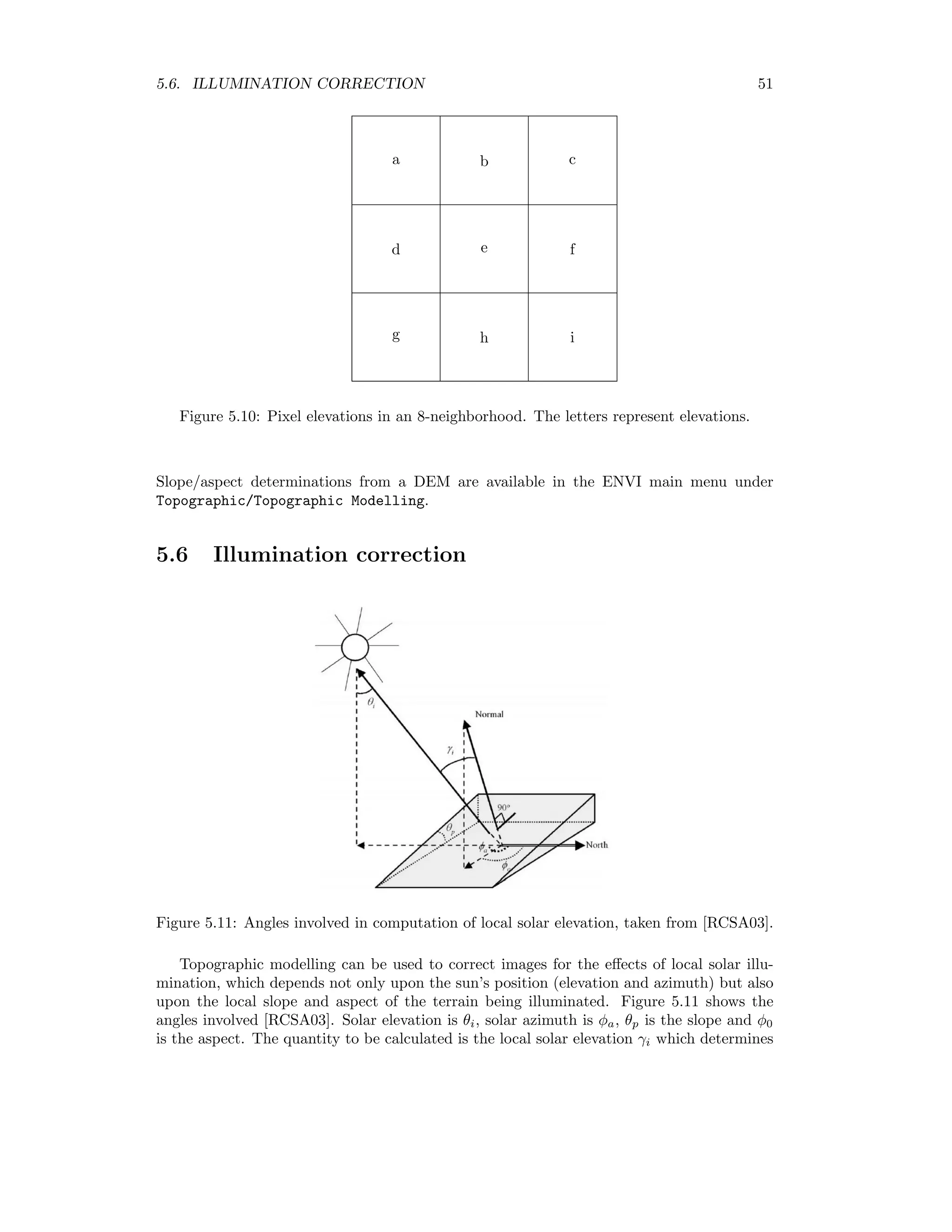 5.6. ILLUMINATION CORRECTION 51 a b c d e f g h i Figure 5.10: Pixel elevations in an 8-neighborhood. The letters represent elevations. Slope/aspect determinations from a DEM are available in the ENVI main menu under Topographic/Topographic Modelling. 5.6 Illumination correction Figure 5.11: Angles involved in computation of local solar elevation, taken from [RCSA03]. Topographic modelling can be used to correct images for the eﬀects of local solar illu- mination, which depends not only upon the sun’s position (elevation and azimuth) but also upon the local slope and aspect of the terrain being illuminated. Figure 5.11 shows the angles involved [RCSA03]. Solar elevation is θi, solar azimuth is φa, θp is the slope and φ0 is the aspect. The quantity to be calculated is the local solar elevation γi which determines 