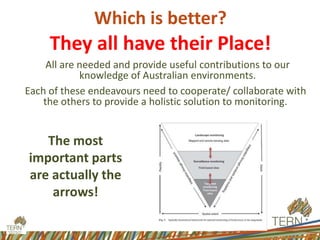 Which is better?
They all have their Place!
All are needed and provide useful contributions to our
knowledge of Australian environments.
Each of these endeavours need to cooperate/ collaborate with
the others to provide a holistic solution to monitoring.
The most
important parts
are actually the
arrows!
 