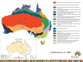 Hutchinson et. al., 2005
 