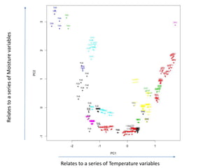 Prentice/Dong u diag
Relates to a series of Temperature variables
RelatestoaseriesofMoisturevariables
 