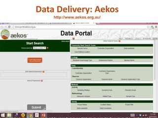 Data Delivery: Aekos
http://www.aekos.org.au/
 
