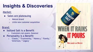 Insights & Discoveries
Market:
● Sales are plateauing
o Mature brand
o Little new customer acquisition
Brand:
● Iodized Salt is a Benefit
o Customers not aware, however
● Personality is a Benefit
o ‘Classic,’ ‘Trustworthy,’ ‘Home-y,’ ‘Family,’
‘American,’ ‘Legacy'
 
