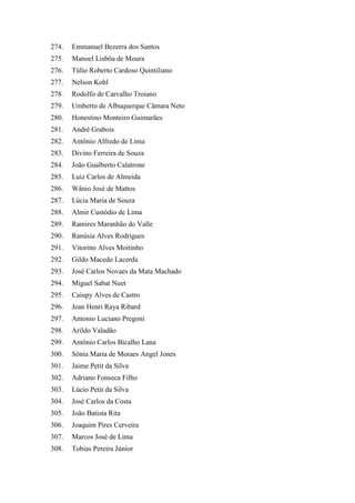 274. Emmanuel Bezerra dos Santos 
275. Manoel Lisbôa de Moura 
276. Túlio Roberto Cardoso Quintiliano 
277. Nelson Kohl 
278. Rodolfo de Carvalho Troiano 
279. Umberto de Albuquerque Câmara Neto 
280. Honestino Monteiro Guimarães 
281. André Grabois 
282. Antônio Alfredo de Lima 
283. Divino Ferreira de Souza 
284. João Gualberto Calatrone 
285. Luiz Carlos de Almeida 
286. Wânio José de Mattos 
287. Lúcia Maria de Souza 
288. Almir Custódio de Lima 
289. Ramires Maranhão do Valle 
290. Ranúsia Alves Rodrigues 
291. Vitorino Alves Moitinho 
292. Gildo Macedo Lacerda 
293. José Carlos Novaes da Mata Machado 
294. Miguel Sabat Nuet 
295. Caiupy Alves de Castro 
296. Jean Henri Raya Ribard 
297. Antonio Luciano Pregoni 
298. Arildo Valadão 
299. Antônio Carlos Bicalho Lana 
300. Sônia Maria de Moraes Angel Jones 
301. Jaime Petit da Silva 
302. Adriano Fonseca Filho 
303. Lúcio Petit da Silva 
304. José Carlos da Costa 
305. João Batista Rita 
306. Joaquim Pires Cerveira 
307. Marcos José de Lima 
308. Tobias Pereira Júnior  