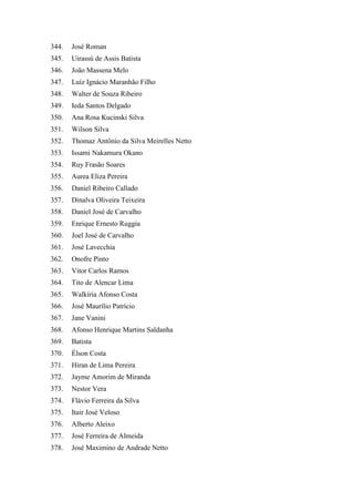344. José Roman 
345. Uirassú de Assis Batista 
346. João Massena Melo 
347. Luíz Ignácio Maranhão Filho 
348. Walter de Souza Ribeiro 
349. Ieda Santos Delgado 
350. Ana Rosa Kucinski Silva 
351. Wilson Silva 
352. Thomaz Antônio da Silva Meirelles Netto 
353. Issami Nakamura Okano 
354. Ruy Frasão Soares 
355. Aurea Eliza Pereira 
356. Daniel Ribeiro Callado 
357. Dinalva Oliveira Teixeira 
358. Daniel José de Carvalho 
359. Enrique Ernesto Ruggia 
360. Joel José de Carvalho 
361. José Lavecchia 
362. Onofre Pinto 
363. Vitor Carlos Ramos 
364. Tito de Alencar Lima 
365. Walkíria Afonso Costa 
366. José Maurílio Patrício 
367. Jane Vanini 
368. Afonso Henrique Martins Saldanha 
369. Batista 
370. Élson Costa 
371. Hiran de Lima Pereira 
372. Jayme Amorim de Miranda 
373. Nestor Vera 
374. Flávio Ferreira da Silva 
375. Itair José Veloso 
376. Alberto Aleixo 
377. José Ferreira de Almeida 
378. José Maximino de Andrade Netto  