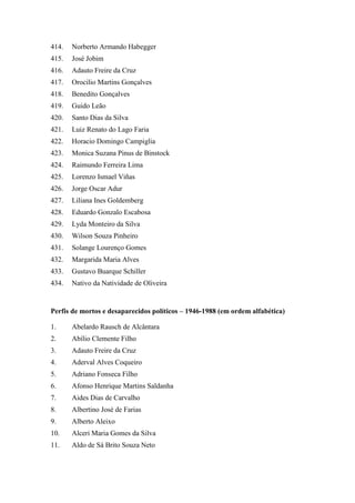 414. Norberto Armando Habegger 
415. José Jobim 
416. Adauto Freire da Cruz 
417. Orocilio Martins Gonçalves 
418. Benedito Gonçalves 
419. Guido Leão 
420. Santo Dias da Silva 
421. Luiz Renato do Lago Faria 
422. Horacio Domingo Campiglia 
423. Monica Suzana Pinus de Binstock 
424. Raimundo Ferreira Lima 
425. Lorenzo Ismael Viñas 
426. Jorge Oscar Adur 
427. Liliana Ines Goldemberg 
428. Eduardo Gonzalo Escabosa 
429. Lyda Monteiro da Silva 
430. Wilson Souza Pinheiro 
431. Solange Lourenço Gomes 
432. Margarida Maria Alves 
433. Gustavo Buarque Schiller 
434. Nativo da Natividade de Oliveira 
Perfis de mortos e desaparecidos políticos – 1946-1988 (em ordem alfabética) 
1. Abelardo Rausch de Alcântara 
2. Abílio Clemente Filho 
3. Adauto Freire da Cruz 
4. Aderval Alves Coqueiro 
5. Adriano Fonseca Filho 
6. Afonso Henrique Martins Saldanha 
7. Aides Dias de Carvalho 
8. Albertino José de Farias 
9. Alberto Aleixo 
10. Alceri Maria Gomes da Silva 
11. Aldo de Sá Brito Souza Neto  