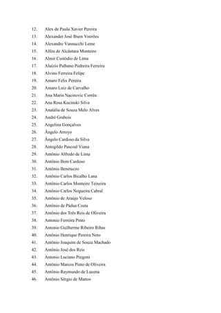 12. Alex de Paula Xavier Pereira 
13. Alexander José Ibsen Voerões 
14. Alexandre Vannucchi Leme 
15. Alfeu de Alcântara Monteiro 
16. Almir Custódio de Lima 
17. Aluízio Palhano Pedreira Ferreira 
18. Alvino Ferreira Felipe 
19. Amaro Felix Pereira 
20. Amaro Luiz de Carvalho 
21. Ana Maria Nacinovic Corrêa 
22. Ana Rosa Kucinski Silva 
23. Anatália de Souza Melo Alves 
24. André Grabois 
25. Angelina Gonçalves 
26. Ângelo Arroyo 
27. Ângelo Cardoso da Silva 
28. Antogildo Pascoal Viana 
29. Antônio Alfredo de Lima 
30. Antônio Bem Cardoso 
31. Antônio Benetazzo 
32. Antônio Carlos Bicalho Lana 
33. Antônio Carlos Monteiro Teixeira 
34. Antônio Carlos Nogueira Cabral 
35. Antônio de Araújo Veloso 
36. Antônio de Pádua Costa 
37. Antônio dos Três Reis de Oliveira 
38. Antonio Ferreira Pinto 
39. Antonio Guilherme Ribeiro Ribas 
40. Antônio Henrique Pereira Neto 
41. Antônio Joaquim de Souza Machado 
42. Antônio José dos Reis 
43. Antonio Luciano Pregoni 
44. Antônio Marcos Pinto de Oliveira 
45. Antônio Raymundo de Lucena 
46. Antônio Sérgio de Mattos  
