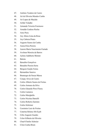47. Antônio Teodoro de Castro 
48. Ari de Oliveira Mendes Cunha 
49. Ari Lopes de Macêdo 
50. Arildo Valadão 
51. Armando Teixeira Fructuoso 
52. Arnaldo Cardoso Rocha 
53. Arno Preis 
54. Ary Abreu Lima da Rosa 
55. Ary Cabrera Prates 
56. Augusto Soares da Cunha 
57. Aurea Eliza Pereira 
58. Aurora Maria Nascimento Furtado 
59. Avelmar Moreira de Barros 
60. Aylton Adalberto Mortati 
61. Batista 
62. Benedito Gonçalves 
63. Benedito Pereira Serra 
64. Bergson Gurjão Farias 
65. Bernardino Saraiva 
66. Boanerges de Souza Massa 
67. Caiupy Alves de Castro 
68. Carlos Alberto Soares de Freitas 
69. Carlos Antunes da Silva 
70. Carlos Eduardo Pires Fleury 
71. Carlos Lamarca 
72. Carlos Marighella 
73. Carlos Nicolau Danielli 
74. Carlos Roberto Zanirato 
75. Carlos Schirmer 
76. Cassimiro Luiz de Freitas 
77. Catarina Helena Abi-Eçab 
78. Célio Augusto Guedes 
79. Celso Gilberto de Oliveira 
80. Chael Charles Schreier 
81. Cilon Cunha Brum  