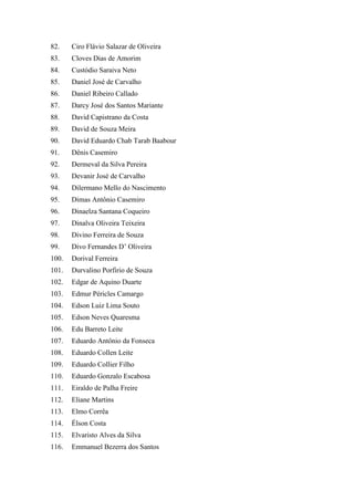 82. Ciro Flávio Salazar de Oliveira 
83. Cloves Dias de Amorim 
84. Custódio Saraiva Neto 
85. Daniel José de Carvalho 
86. Daniel Ribeiro Callado 
87. Darcy José dos Santos Mariante 
88. David Capistrano da Costa 
89. David de Souza Meira 
90. David Eduardo Chab Tarab Baabour 
91. Dênis Casemiro 
92. Dermeval da Silva Pereira 
93. Devanir José de Carvalho 
94. Dilermano Mello do Nascimento 
95. Dimas Antônio Casemiro 
96. Dinaelza Santana Coqueiro 
97. Dinalva Oliveira Teixeira 
98. Divino Ferreira de Souza 
99. Divo Fernandes D’ Oliveira 
100. Dorival Ferreira 
101. Durvalino Porfirio de Souza 
102. Edgar de Aquino Duarte 
103. Edmur Péricles Camargo 
104. Edson Luiz Lima Souto 
105. Edson Neves Quaresma 
106. Edu Barreto Leite 
107. Eduardo Antônio da Fonseca 
108. Eduardo Collen Leite 
109. Eduardo Collier Filho 
110. Eduardo Gonzalo Escabosa 
111. Eiraldo de Palha Freire 
112. Eliane Martins 
113. Elmo Corrêa 
114. Élson Costa 
115. Elvaristo Alves da Silva 
116. Emmanuel Bezerra dos Santos  