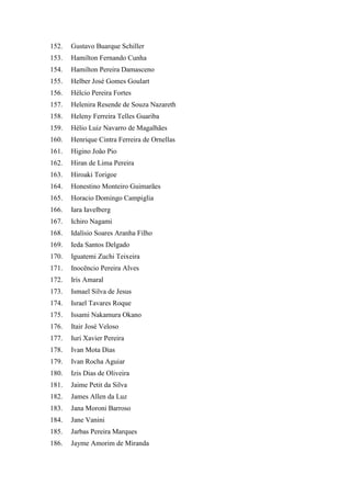 152. Gustavo Buarque Schiller 
153. Hamilton Fernando Cunha 
154. Hamilton Pereira Damasceno 
155. Helber José Gomes Goulart 
156. Hélcio Pereira Fortes 
157. Helenira Resende de Souza Nazareth 
158. Heleny Ferreira Telles Guariba 
159. Hélio Luiz Navarro de Magalhães 
160. Henrique Cintra Ferreira de Ornellas 
161. Higino João Pio 
162. Hiran de Lima Pereira 
163. Hiroaki Torigoe 
164. Honestino Monteiro Guimarães 
165. Horacio Domingo Campiglia 
166. Iara Iavelberg 
167. Ichiro Nagami 
168. Idalísio Soares Aranha Filho 
169. Ieda Santos Delgado 
170. Iguatemi Zuchi Teixeira 
171. Inocêncio Pereira Alves 
172. Iris Amaral 
173. Ismael Silva de Jesus 
174. Israel Tavares Roque 
175. Issami Nakamura Okano 
176. Itair José Veloso 
177. Iuri Xavier Pereira 
178. Ivan Mota Dias 
179. Ivan Rocha Aguiar 
180. Izis Dias de Oliveira 
181. Jaime Petit da Silva 
182. James Allen da Luz 
183. Jana Moroni Barroso 
184. Jane Vanini 
185. Jarbas Pereira Marques 
186. Jayme Amorim de Miranda  