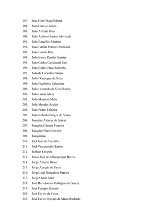 187. Jean Henri Raya Ribard 
188. Jeová Assis Gomes 
189. João Alfredo Dias 
190. João Antônio Santos Abi-Eçab 
191. João Barcellos Martins 
192. João Batista Franco Drumond 
193. João Batista Rita 
194. João Bosco Penido Burnier 
195. João Carlos Cavalcanti Reis 
196. João Carlos Haas Sobrinho 
197. João de Carvalho Barros 
198. João Domingos da Silva 
199. João Gualberto Calatrone 
200. João Leonardo da Silva Rocha 
201. João Lucas Alves 
202. João Massena Melo 
203. João Mendes Araújo 
204. João Pedro Teixeira 
205. João Roberto Borges de Souza 
206. Joaquim Alencar de Seixas 
207. Joaquim Câmara Ferreira 
208. Joaquim Pires Cerveira 
209. Joaquinzão 
210. Joel José de Carvalho 
211. Joel Vasconcelos Santos 
212. Joelson Crispim 
213. Jonas José de Albuquerque Barros 
214. Jorge Alberto Basso 
215. Jorge Aprígio de Paula 
216. Jorge Leal Gonçalves Pereira 
217. Jorge Oscar Adur 
218. José Bartolomeu Rodrigues de Souza 
219. José Campos Barreto 
220. José Carlos da Costa 
221. José Carlos Novaes da Mata Machado  