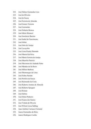 222. José Dalmo Guimarães Lins 
223. José de Oliveira 
224. José de Souza 
225. José Ferreira de Almeida 
226. José Gomes Teixeira 
227. José Guimarães 
228. José Huberto Bronca 
229. José Idésio Brianezi 
230. José Inocêncio Barreto 
231. José Isabel do Nascimento 
232. José Jobim 
233. José Júlio de Araújo 
234. José Lavecchia 
235. José Lima Piauhy Dourado 
236. José Manoel da Silva 
237. José Maria Ferreira de Araújo 
238. José Maurílio Patrício 
239. José Maximino de Andrade Netto 
240. José Mendes de Sá Roriz 
241. José Milton Barbosa 
242. José Montenegro de Lima 
243. José Nobre Parente 
244. José Porfirio de Souza 
245. José Raimundo da Costa 
246. José Roberto Arantes de Almeida 
247. José Roberto Spiegner 
248. José Roman 
249. José Sabino 
250. José Silton Pinheiro 
251. José Soares dos Santos 
252. José Toledo de Oliveira 
253. José Wilson Lessa Sabbag 
254. Juan Antônio Carrasco Forrastal 
255. Juares Guimarães de Brito 
256. Juarez Rodrigues Coelho  