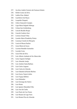257. Juvelino Andrés Carneiro da Fontoura Gularte 
258. Kleber Lemos da Silva 
259. Labibe Elias Abduch 
260. Lauriberto José Reyes 
261. Leopoldo Chiapetti 
262. Líbero Giancarlo Castiglia 
263. Lígia Maria Salgado Nóbrega 
264. Liliana Ines Goldemberg 
265. Lincoln Bicalho Roque 
266. Lincoln Cordeiro Oest 
267. Lorenzo Ismael Viñas 
268. Lourdes Maria Wanderley Pontes 
269. Lourenço Camelo de Mesquita 
270. Lourival Moura Paulino 
271. Lúcia Maria de Souza 
272. Lucimar Brandão Guimarães 
273. Lucindo Costa 
274. Lúcio Petit da Silva 
275. Luís Alberto Andrade de Sá e Benevides 
276. Luisa Augusta Garlippe 
277. Luiz Almeida Araújo 
278. Luiz Antônio Santa Barbara 
279. Luiz Carlos Augusto 
280. Luiz Carlos de Almeida 
281. Luiz Eduardo da Rocha Merlino 
282. Luiz Eurico Tejera Lisbôa 
283. Luiz Fogaça Balboni 
284. Luiz Ghilardini 
285. Luiz Gonzaga dos Santos 
286. Luiz Hirata 
287. Luíz Ignácio Maranhão Filho 
288. Luiz José da Cunha 
289. Luiz Paulo da Cruz Nunes 
290. Luiz Renato do Lago Faria 
291. Luiz Renato Pires de Almeida  