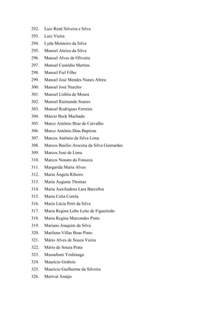 292. Luiz René Silveira e Silva 
293. Luiz Vieira 
294. Lyda Monteiro da Silva 
295. Manoel Aleixo da Silva 
296. Manoel Alves de Oliveira 
297. Manoel Custódio Martins 
298. Manoel Fiel Filho 
299. Manoel José Mendes Nunes Abreu 
300. Manoel José Nurchis 
301. Manoel Lisbôa de Moura 
302. Manoel Raimundo Soares 
303. Manoel Rodrigues Ferreira 
304. Márcio Beck Machado 
305. Marco Antônio Braz de Carvalho 
306. Marco Antônio Dias Baptista 
307. Marcos Antônio da Silva Lima 
308. Marcos Basílio Arocena da Silva Guimarães 
309. Marcos José de Lima 
310. Marcos Nonato da Fonseca 
311. Margarida Maria Alves 
312. Maria Ângela Ribeiro 
313. Maria Augusta Thomaz 
314. Maria Auxiliadora Lara Barcellos 
315. Maria Celia Corrêa 
316. Maria Lúcia Petit da Silva 
317. Maria Regina Lobo Leite de Figueiredo 
318. Maria Regina Marcondes Pinto 
319. Mariano Joaquim da Silva 
320. Marilena Villas Boas Pinto 
321. Mário Alves de Souza Vieira 
322. Mário de Souza Prata 
323. Massafumi Yoshinaga 
324. Maurício Grabois 
325. Mauricio Guilherme da Silveira 
326. Merival Araújo  