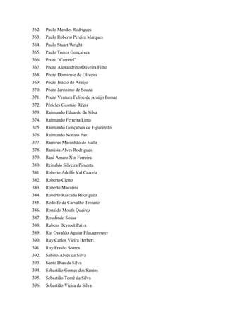 362. Paulo Mendes Rodrigues 
363. Paulo Roberto Pereira Marques 
364. Paulo Stuart Wright 
365. Paulo Torres Gonçalves 
366. Pedro “Carretel” 
367. Pedro Alexandrino Oliveira Filho 
368. Pedro Domiense de Oliveira 
369. Pedro Inácio de Araújo 
370. Pedro Jerônimo de Souza 
371. Pedro Ventura Felipe de Araújo Pomar 
372. Péricles Gusmão Régis 
373. Raimundo Eduardo da Silva 
374. Raimundo Ferreira Lima 
375. Raimundo Gonçalves de Figueiredo 
376. Raimundo Nonato Paz 
377. Ramires Maranhão do Valle 
378. Ranúsia Alves Rodrigues 
379. Raul Amaro Nin Ferreira 
380. Reinaldo Silveira Pimenta 
381. Roberto Adolfo Val Cazorla 
382. Roberto Cietto 
383. Roberto Macarini 
384. Roberto Rascado Rodriguez 
385. Rodolfo de Carvalho Troiano 
386. Ronaldo Mouth Queiroz 
387. Rosalindo Sousa 
388. Rubens Beyrodt Paiva 
389. Rui Osvaldo Aguiar Pfutzenreuter 
390. Ruy Carlos Vieira Berbert 
391. Ruy Frasão Soares 
392. Sabino Alves da Silva 
393. Santo Dias da Silva 
394. Sebastião Gomes dos Santos 
395. Sebastião Tomé da Silva 
396. Sebastião Vieira da Silva  