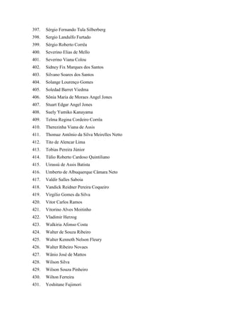 397. Sérgio Fernando Tula Silberberg 
398. Sergio Landulfo Furtado 
399. Sérgio Roberto Corrêa 
400. Severino Elias de Mello 
401. Severino Viana Colou 
402. Sidney Fix Marques dos Santos 
403. Silvano Soares dos Santos 
404. Solange Lourenço Gomes 
405. Soledad Barret Viedma 
406. Sônia Maria de Moraes Angel Jones 
407. Stuart Edgar Angel Jones 
408. Suely Yumiko Kanayama 
409. Telma Regina Cordeiro Corrêa 
410. Therezinha Viana de Assis 
411. Thomaz Antônio da Silva Meirelles Netto 
412. Tito de Alencar Lima 
413. Tobias Pereira Júnior 
414. Túlio Roberto Cardoso Quintiliano 
415. Uirassú de Assis Batista 
416. Umberto de Albuquerque Câmara Neto 
417. Valdir Salles Saboia 
418. Vandick Reidner Pereira Coqueiro 
419. Virgilio Gomes da Silva 
420. Vitor Carlos Ramos 
421. Vitorino Alves Moitinho 
422. Vladimir Herzog 
423. Walkíria Afonso Costa 
424. Walter de Souza Ribeiro 
425. Walter Kenneth Nelson Fleury 
426. Walter Ribeiro Novaes 
427. Wânio José de Mattos 
428. Wilson Silva 
429. Wilson Souza Pinheiro 
430. Wilton Ferreira 
431. Yoshitane Fujimori  