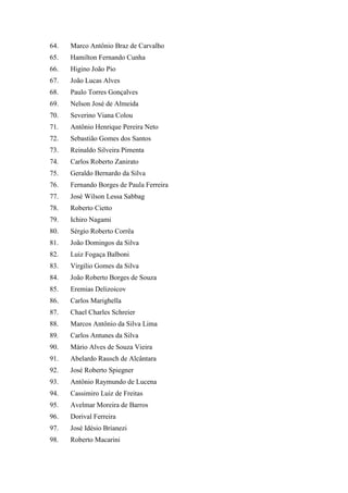 64. Marco Antônio Braz de Carvalho 
65. Hamilton Fernando Cunha 
66. Higino João Pio 
67. João Lucas Alves 
68. Paulo Torres Gonçalves 
69. Nelson José de Almeida 
70. Severino Viana Colou 
71. Antônio Henrique Pereira Neto 
72. Sebastião Gomes dos Santos 
73. Reinaldo Silveira Pimenta 
74. Carlos Roberto Zanirato 
75. Geraldo Bernardo da Silva 
76. Fernando Borges de Paula Ferreira 
77. José Wilson Lessa Sabbag 
78. Roberto Cietto 
79. Ichiro Nagami 
80. Sérgio Roberto Corrêa 
81. João Domingos da Silva 
82. Luiz Fogaça Balboni 
83. Virgilio Gomes da Silva 
84. João Roberto Borges de Souza 
85. Eremias Delizoicov 
86. Carlos Marighella 
87. Chael Charles Schreier 
88. Marcos Antônio da Silva Lima 
89. Carlos Antunes da Silva 
90. Mário Alves de Souza Vieira 
91. Abelardo Rausch de Alcântara 
92. José Roberto Spiegner 
93. Antônio Raymundo de Lucena 
94. Cassimiro Luiz de Freitas 
95. Avelmar Moreira de Barros 
96. Dorival Ferreira 
97. José Idésio Brianezi 
98. Roberto Macarini  