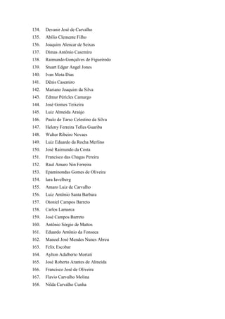 134. Devanir José de Carvalho 
135. Abílio Clemente Filho 
136. Joaquim Alencar de Seixas 
137. Dimas Antônio Casemiro 
138. Raimundo Gonçalves de Figueiredo 
139. Stuart Edgar Angel Jones 
140. Ivan Mota Dias 
141. Dênis Casemiro 
142. Mariano Joaquim da Silva 
143. Edmur Péricles Camargo 
144. José Gomes Teixeira 
145. Luiz Almeida Araújo 
146. Paulo de Tarso Celestino da Silva 
147. Heleny Ferreira Telles Guariba 
148. Walter Ribeiro Novaes 
149. Luiz Eduardo da Rocha Merlino 
150. José Raimundo da Costa 
151. Francisco das Chagas Pereira 
152. Raul Amaro Nin Ferreira 
153. Epaminondas Gomes de Oliveira 
154. Iara Iavelberg 
155. Amaro Luiz de Carvalho 
156. Luiz Antônio Santa Barbara 
157. Otoniel Campos Barreto 
158. Carlos Lamarca 
159. José Campos Barreto 
160. Antônio Sérgio de Mattos 
161. Eduardo Antônio da Fonseca 
162. Manoel José Mendes Nunes Abreu 
163. Felix Escobar 
164. Aylton Adalberto Mortati 
165. José Roberto Arantes de Almeida 
166. Francisco José de Oliveira 
167. Flavio Carvalho Molina 
168. Nilda Carvalho Cunha  