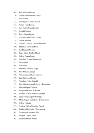 169. José Milton Barbosa 
170. Carlos Eduardo Pires Fleury 
171. Luiz Hirata 
172. Boanerges de Souza Massa 
173. Amaro Felix Pereira 
174. Ruy Carlos Vieira Berbert 
175. Hiroaki Torigoe 
176. Jeová Assis Gomes 
177. Alex de Paula Xavier Pereira 
178. Gelson Reicher 
179. Gastone Lúcia de Carvalho Beltrão 
180. Sebastião Vieira da Silva 
181. Izis Dias de Oliveira 
182. Paulo César Botelho Massa 
183. Hélcio Pereira Fortes 
184. Hamilton Pereira Damasceno 
185. Iris Amaral 
186. Arno Preis 
187. Frederico Eduardo Mayr 
188. João Mendes Araújo 
189. Alexander José Ibsen Voerões 
190. Lauriberto José Reyes 
191. Napoleão Felipe Biscaldi 
192. Luís Alberto Andrade de Sá e Benevides 
193. Miriam Lopes Verbena 
194. Ezequias Bezerra da Rocha 
195. Antônio Marcos Pinto de Oliveira 
196. Lígia Maria Salgado Nóbrega 
197. Maria Regina Lobo Leite de Figueiredo 
198. Wilton Ferreira 
199. Antônio Carlos Nogueira Cabral 
200. Rui Osvaldo Aguiar Pfutzenreuter 
201. Grenaldo de Jesus da Silva 
202. Bergson Gurjão Farias 
203. Lourival Moura Paulino  
