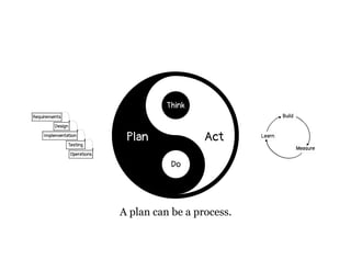 Deciding
Committing to (and communicating) a belief, path, or goal.
 