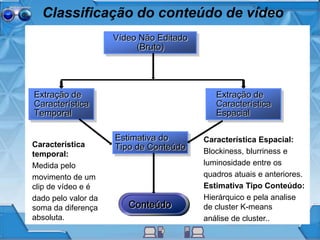 Classificação do conteúdo de vídeo
Vídeo Não Editado
(Bruto)
Extração de
Característica
Temporal
Estimativa do
Tipo de Conteúdo
Extração de
Característica
Espacial
Conteúdo
Característica
temporal:
Medida pelo
movimento de um
clip de vídeo e é
dado pelo valor da
soma da diferença
absoluta.
Característica Espacial:
Blockiness, blurriness e
luminosidade entre os
quadros atuais e anteriores.
Estimativa Tipo Conteúdo:
Hierárquico e pela analise
de cluster K-means
análise de cluster..
 