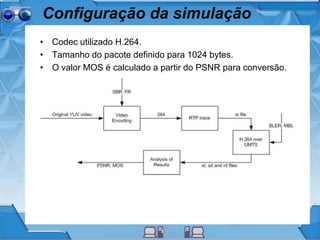 Configuração da simulação
• Codec utilizado H.264.
• Tamanho do pacote definido para 1024 bytes.
• O valor MOS é calculado a partir do PSNR para conversão.
• conversão
 