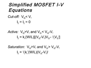 Simplified MOSFET I-V
Equations
Cut-off: VGS< VT
ID = IS = 0
Active: VGS>VT and VDS < VGS-VT
ID = kn
’
(W/L)[(VGS-VT)VDS - 1
/2VDS
2
]
Saturation: VGS>VT and VDS > VGS-VT
ID = 1
/2kn’(W/L)(VGS-VT)2
 