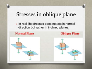 Stresses in oblique plane
 In real life stresses does not act in normal
direction but rather in inclined planes.
 