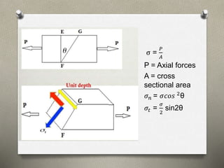 σ =
𝑃
𝐴
P = Axial forces
A = cross
sectional area
𝜎 𝑛 = 𝜎𝑐𝑜𝑠 2
θ
𝜎𝑡 =
𝜎
2
sin2θ
 
