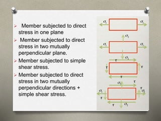  Member subjected to direct
stress in one plane
 Member subjected to direct
stress in two mutually
perpendicular plane.
 Member subjected to simple
shear stress.
 Member subjected to direct
stress in two mutually
perpendicular directions +
simple shear stress.
 