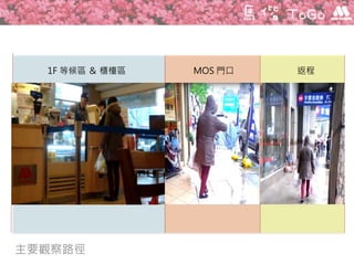 1F 等候區 ＆ 櫃檯區 MOS 門口 返程
主要觀察路徑
 