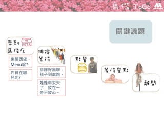 東張西望，
Menu呢?
店員在哪
兒呢?
排隊好無聊，
孩子到處跑。
娃娃車太大
了，放在一
旁不放心。
關鍵議題
 