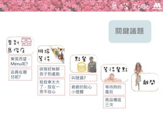 東張西望，
Menu呢?
店員在哪
兒呢?
排隊好無聊，
孩子到處跑
娃娃車太大
了，放在一
旁不放心
叫號器?
爺爺的貼心
小提醒
等待時的
尷尬
商品櫃逛
三次
關鍵議題
 